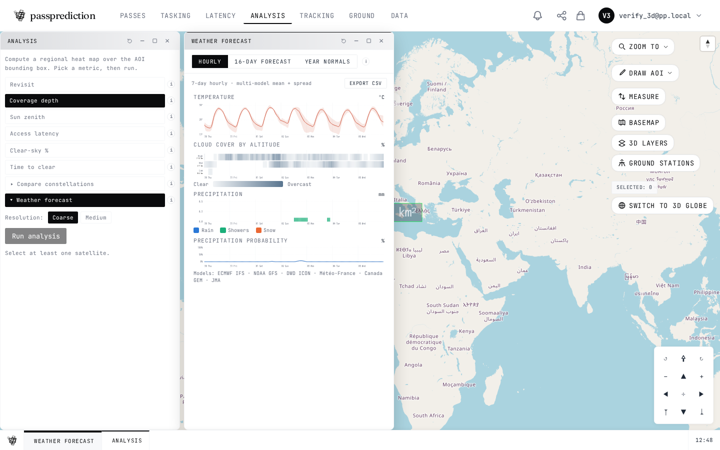 The Weather / Clear-Sky tool with a multi-model hourly forecast chart over an area of interest
